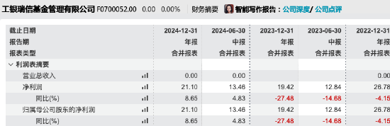 数据来源：Wind 截止至20250831