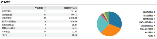 数据来源：Wind 截止至20250831