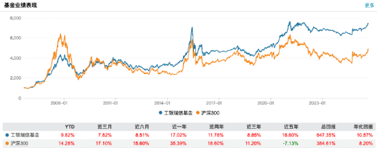 数据来源：Wind 截止至20250831