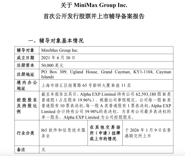 散户配资 MiniMax，A股IPO启动